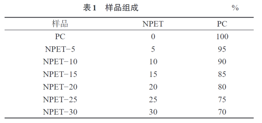 久信達為您科普PC/NPET復合材料的制備與性能(圖1)