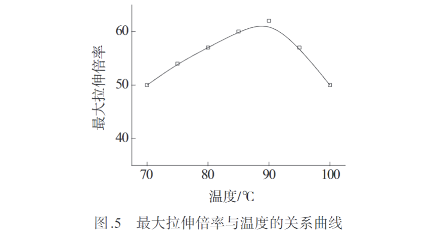 久信達帶您認識熔紡超高分子量聚乙烯纖維初生絲制備及拉伸工藝(圖5)