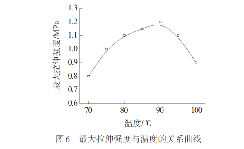 久信達帶您認識熔紡超高分子量聚乙烯纖維初生絲制備及拉伸工藝(圖6)